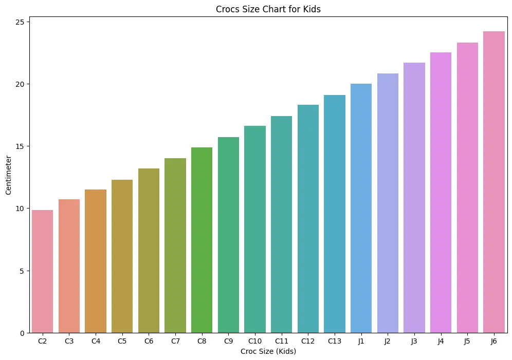 Crocs Sizing Chart for kids